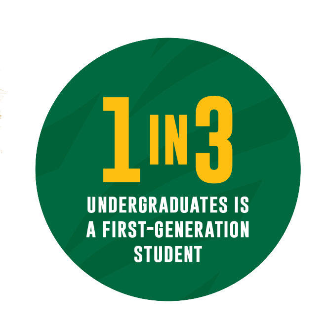 1 in 3 Mason undergraduates is a first-generation student